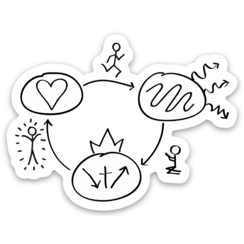 large-247.png 3 Circles Sticker | Multiplying Disciples