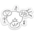 large-247.png 3 Circles Sticker | Multiplying Disciples