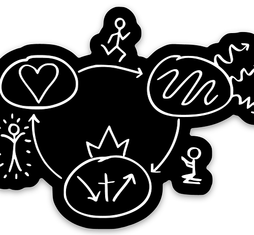 large-945.png 3 Circles Black Sticker | Multiplying Disciples