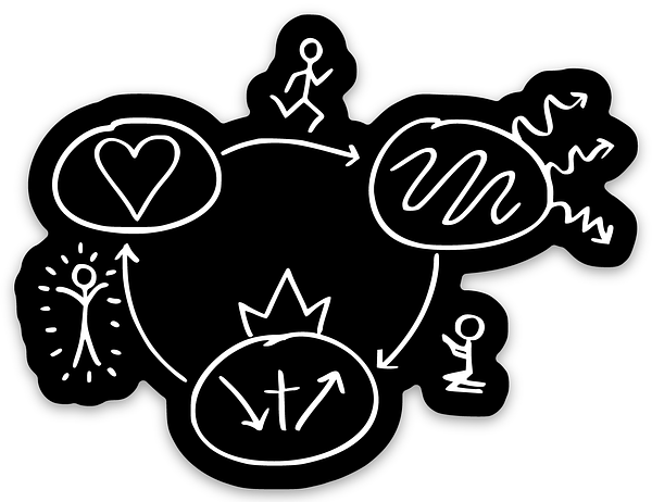 3 Circles Black Sticker | Multiplying Disciples